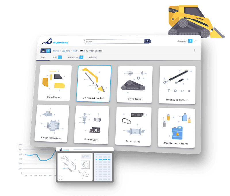 Aftermarket Solutions For Mining Equipment Manufacturers Documoto